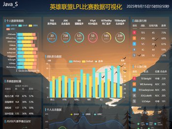 英雄联盟LPL比赛数据可视化
