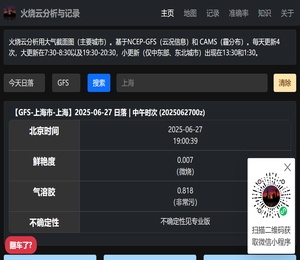 晚霞分析与记录