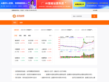 美国股指期货,股指期货,全球股指,股指期货开户