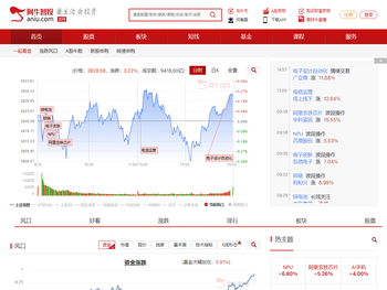 阿牛智投:一站式提供股票数据查询,选股软件及智能投顾服务
