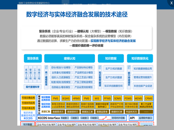 国际数据共创空间