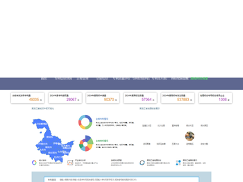 黑龙江知识产权公共服务(运营)平台