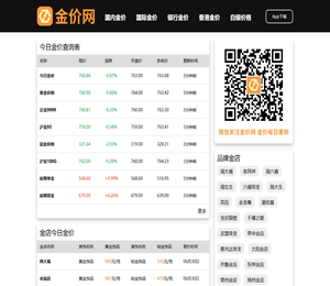 金价网