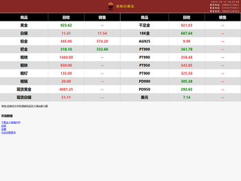 昆明百德金贵金属行情