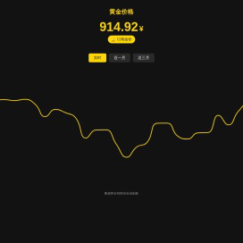 今日金价