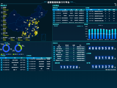 信联智创科技CZC平台