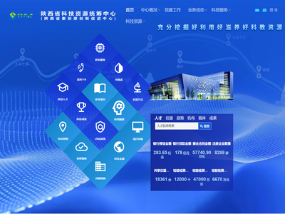 陕西省科技资源统筹中心