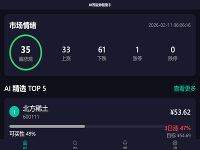 AI智能炒股助手