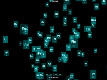 3D元素周期表