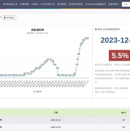 美联储利率