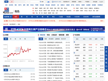 我的钢铁网有色金属