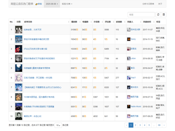 我的分享测试使用