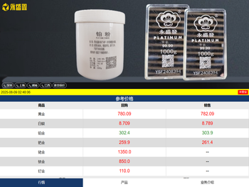 永盛鑫｜贵金属