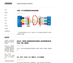 光网络揭秘