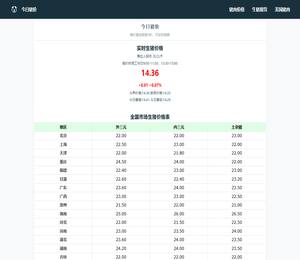 今日猪价:实时生猪价格行情走势查询