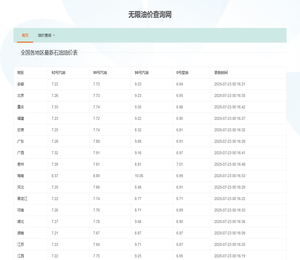 今日油价查询