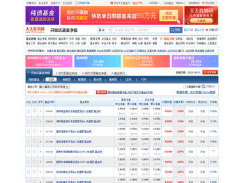 每日开放式基金净值表