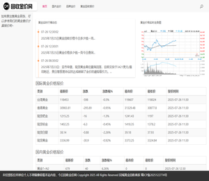 今天黄金价格多少一克
