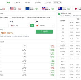 美元对人民币汇率