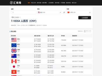 今日外汇牌价