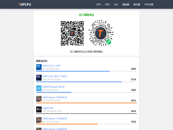 CPU和GPU显卡的规格对比与性能评级