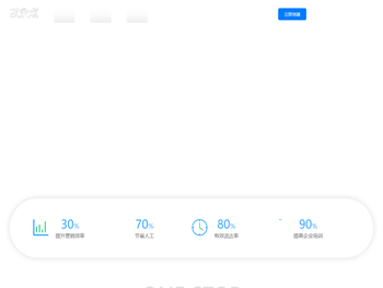 人工智能助力企业网站建设，全网营销
