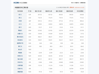 外汇牌价