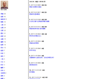 王孟源先生博客合集