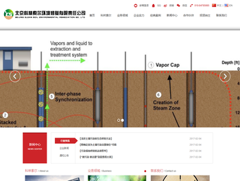 北京科林索尔环境修复有限责任公司