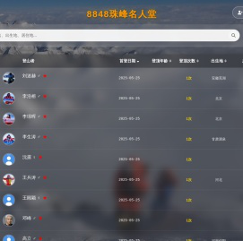 珠峰登顶中国名人堂