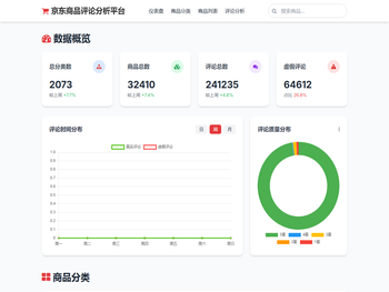 京东商品评论分析平台
