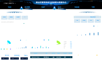 轻量级可视化平台