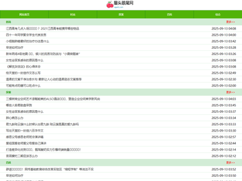 山东人才招聘信息网高考分数查询系统武汉二本大学排名及分数线:眉头眼尾网