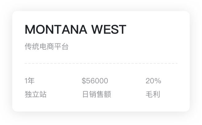 超店建站,跨境电商独立站